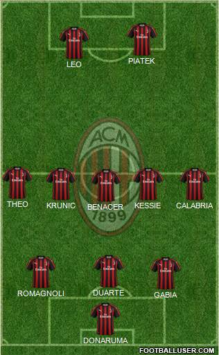 A.C. Milan Formation 2019
