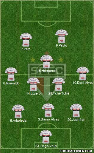 São Paulo FC Formation 2019