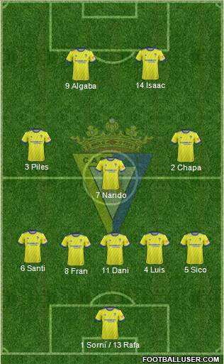 Cádiz C.F., S.A.D. football formation