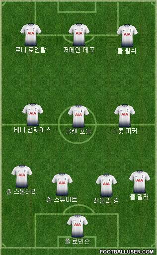Tottenham Hotspur Formation 2019