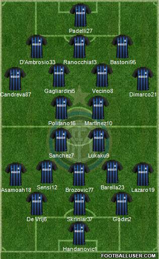F.C. Internazionale Formation 2019