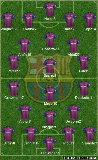 F.C. Barcelona Formation 2019
