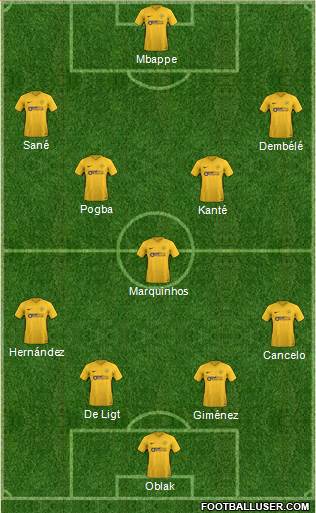 Torquay United Formation 2019