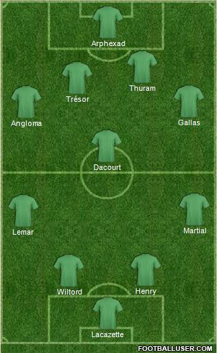 Dream Team Formation 2019
