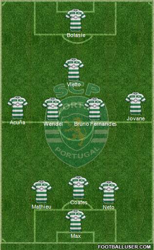 Sporting Clube de Portugal - SAD Formation 2019