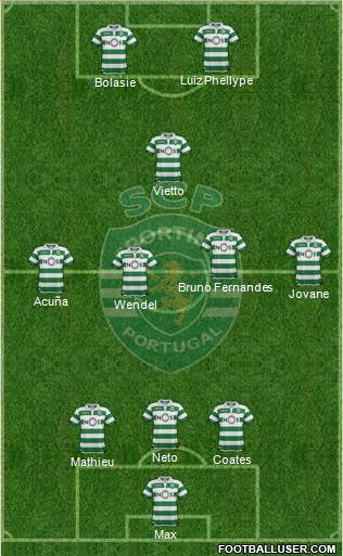 Sporting Clube de Portugal - SAD Formation 2019