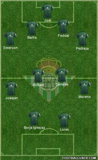 Real Betis B., S.A.D. Formation 2019