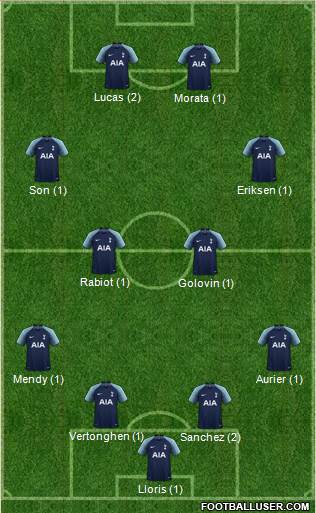 Tottenham Hotspur Formation 2019