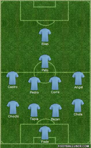 Dream Team Formation 2019