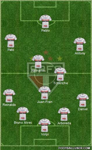 São Paulo FC Formation 2019
