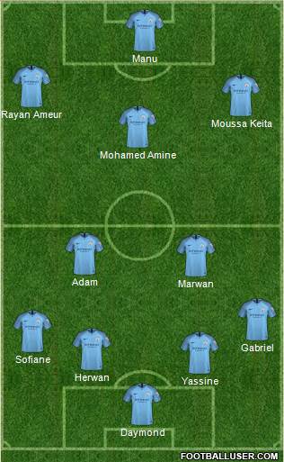 Manchester City Formation 2019