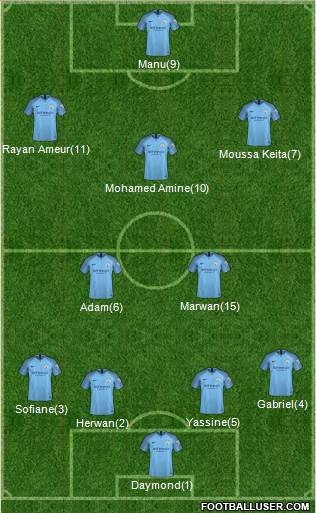 Manchester City Formation 2019