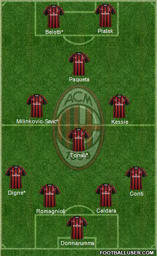 A.C. Milan Formation 2019