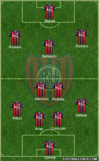 San Lorenzo de Almagro Formation 2019
