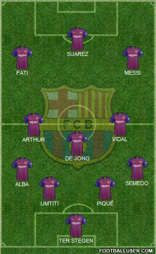 F.C. Barcelona Formation 2019