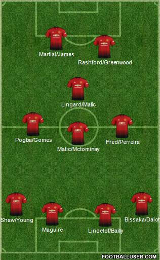 Manchester United Formation 2019