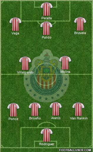 Club Guadalajara Formation 2019