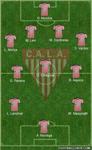 Los Andes Formation 2019
