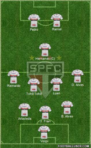São Paulo FC Formation 2019