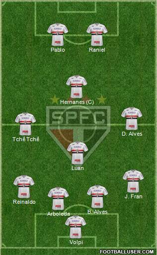 São Paulo FC Formation 2019