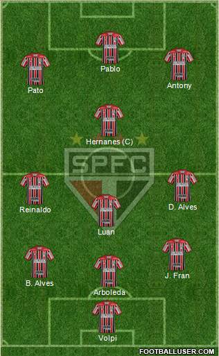 São Paulo FC Formation 2019