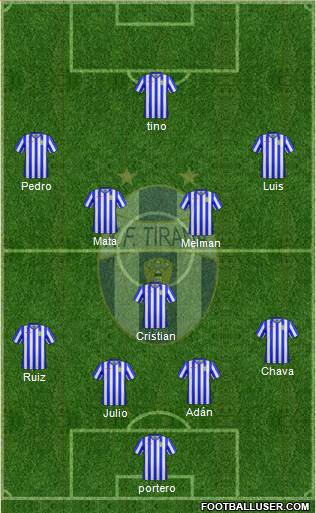 KF Tirana Formation 2019