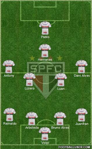 São Paulo FC Formation 2019