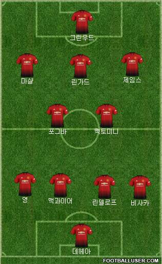Manchester United Formation 2019