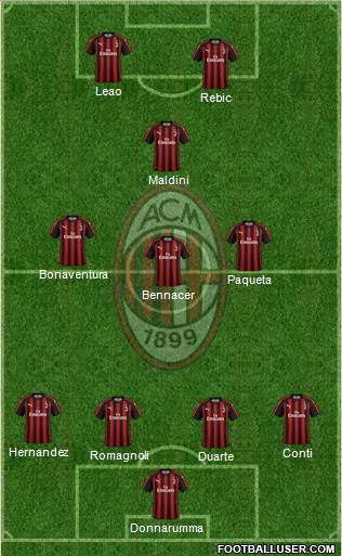 A.C. Milan Formation 2019