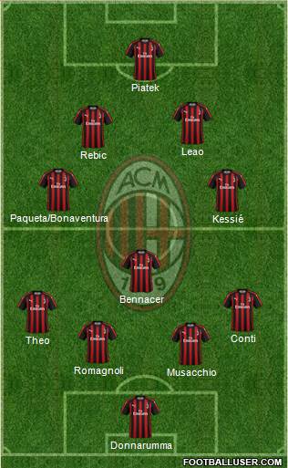 A.C. Milan Formation 2019