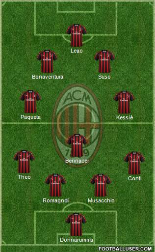 A.C. Milan Formation 2019