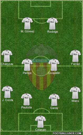 Valencia C.F., S.A.D. Formation 2019