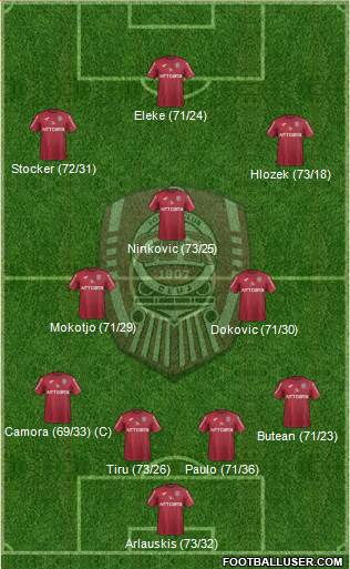 CFR 1907 Cluj Formation 2019