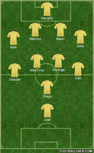 Dream Team Formation 2019