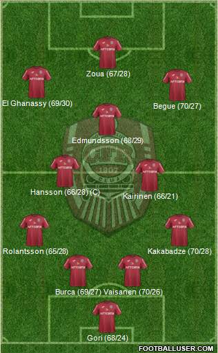CFR 1907 Cluj Formation 2019