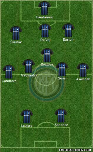 F.C. Internazionale Formation 2019