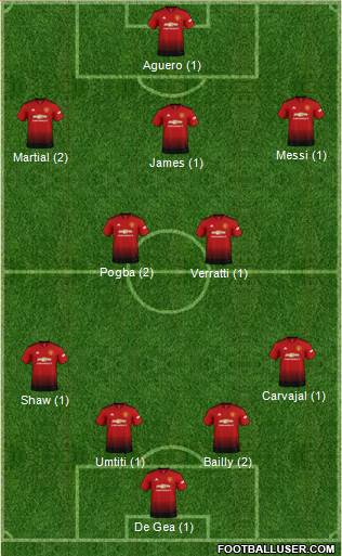 Manchester United Formation 2019