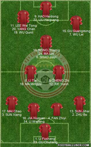 China football formation