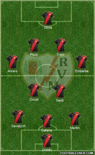 Rayo Vallecano de Madrid S.A.D. Formation 2019