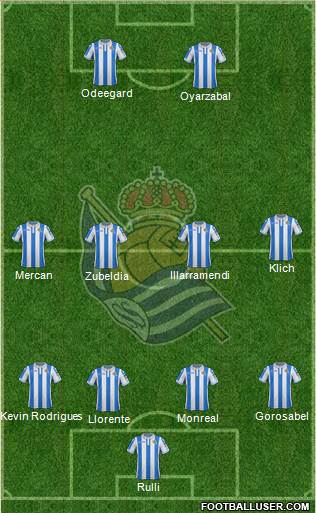 Real Sociedad S.A.D. Formation 2019