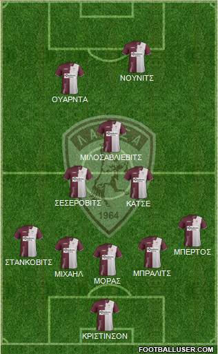 AE Larisa 1964 Formation 2019