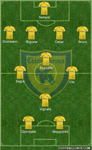 Chievo Verona football formation