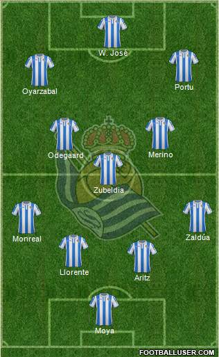 Real Sociedad S.A.D. Formation 2019
