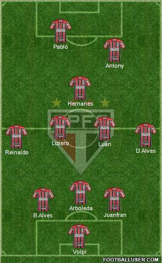 São Paulo FC Formation 2019