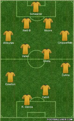 Australia Formation 2019