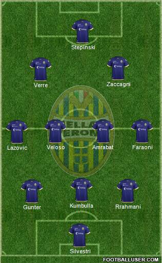 Hellas Verona Formation 2019