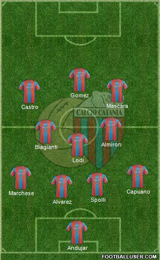 Catania football formation