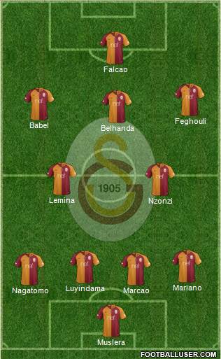 Galatasaray SK Formation 2019