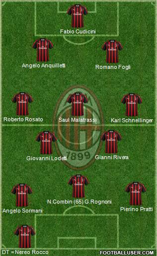 A.C. Milan Formation 2019