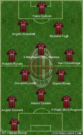 A.C. Milan Formation 2019